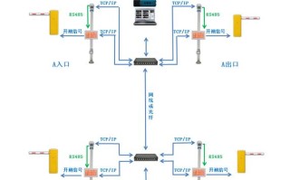 道闸联动如何接线，车牌识别道闸常开怎么设置的