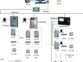 门禁系统怎么远程删除成员（装家里的这个门禁系统怎么给楼下的人开门？谢谢）