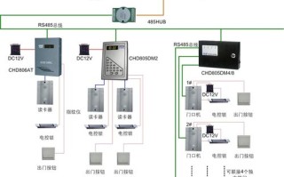 门禁系统怎么远程删除成员（装家里的这个门禁系统怎么给楼下的人开门？谢谢）