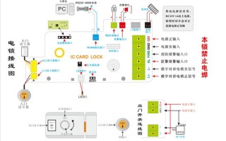 门禁玻璃破碎按钮与锁怎么接线，门禁破玻按钮怎么接线