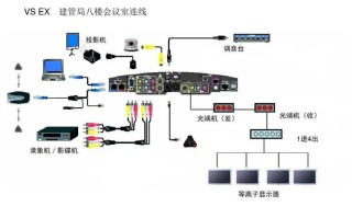 视频会议机怎么连接网络（华平视频会议系统接线方法）