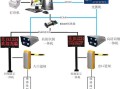 车辆识别相机怎么录像（智能车辆门禁管理系统怎么自动识别车辆的呢）