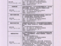 霍尼韦尔报警器故障代码，honeywell防盗报警器说明书