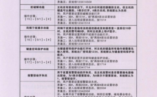 霍尼韦尔报警器故障代码，honeywell防盗报警器说明书