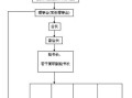 协会催缴会费总结怎么写（协会的组织架构及职责）