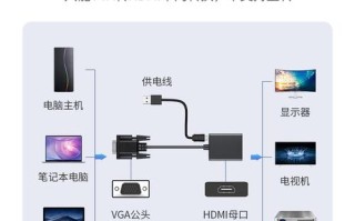 怎么切换高清和vga（怎么切换vga和hdmi）