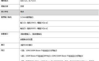 宇视摄像头怎么配置网络，宇视公安图像应用平台使用说明