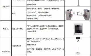 大华门禁安装调试说明，大华门禁怎么设置密码