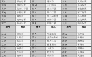 全国哪些城市限行外地车牌，深圳车牌怎么换为贵州车牌号