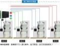 门禁常开怎么设置，门禁电话怎么设置常开模式