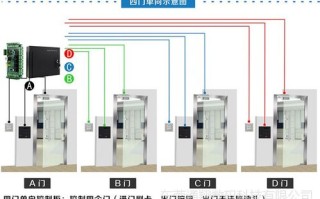 门禁常开怎么设置，门禁电话怎么设置常开模式