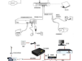 网络摄像机怎么布线（监控布线方法）