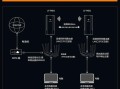 信号网桥怎么接线（网桥两个网口怎么用）