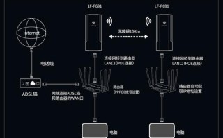 信号网桥怎么接线（网桥两个网口怎么用）