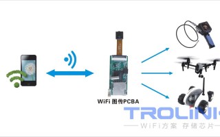 图传中继怎么用（中继图传和wifi图传区别）