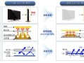 lcd与led怎么区分（怎样区分lcd与led的区别）