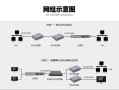 视频跳线怎么用（光端收发器接到视频交换机需要光纤跳线吗）