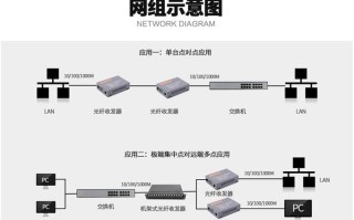 视频跳线怎么用（光端收发器接到视频交换机需要光纤跳线吗）