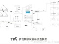 照明节能集中控制模块使用说明，多功能会议室怎么控制灯光