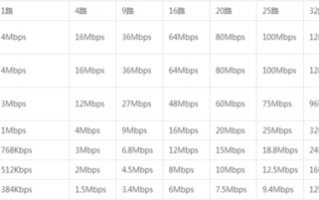 码流怎么计算（视频码流怎么计算）