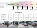 5楼监控楼下焦距怎么选（五楼安装监控）