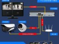 怎么远程回放大华（移动公司送的大华摄像头怎么连接）