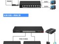 24口交换机怎么用（24口的交换机进线是哪个口）