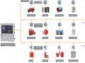 消防电源监控设置规范，电气火灾怎么监控配电箱