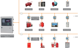 消防电源监控设置规范，电气火灾怎么监控配电箱