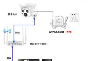 海尔驻车一体机安装方法，驻车监控怎么安装视频