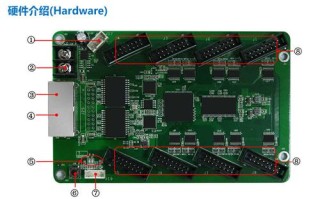 LED接收卡参数怎么调节（led大屏幕接收卡能随便调换吗）