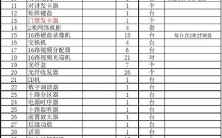 2021年楼宇对讲人工费是多少，小区楼宇对讲施工费用怎么算的