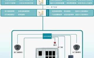 视频门禁怎么申请开门，企业门禁监控系统怎么用的