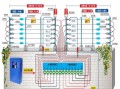 脉冲围栏怎么安装（双防区电子围栏接线方法）