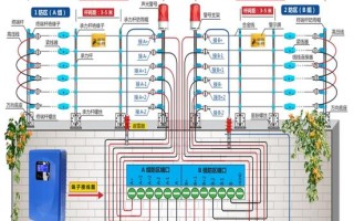 脉冲围栏怎么安装（双防区电子围栏接线方法）