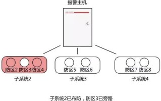 报警器防区怎么旁路（报警器旁路怎么设置）