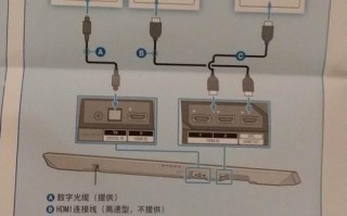 快捷av矩阵怎么拼接（两个电视连接方法）