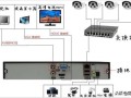 数字监控怎么接线（数字监控怎么接线图解）