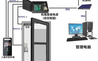 韦根26与34怎么接线（人脸识别与门禁控制器怎么连接）