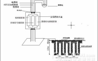 监控立杆防雷接地的正确接法，摄像机防雷怎么做的