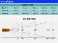 怎么计算摄像机的功率（怎么计算摄像机的功率是多少）