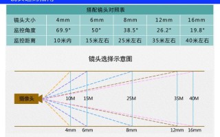 怎么计算摄像机的功率（怎么计算摄像机的功率是多少）