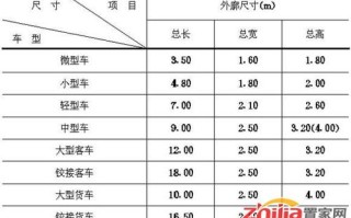 公园停车位配比规范，车位设置比例