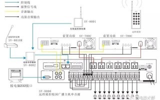 校园广播系统怎么换歌（校园广播系统怎么连接）