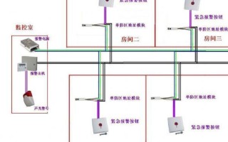 报警器多个防区怎么接（残疾人报警器如何接线）