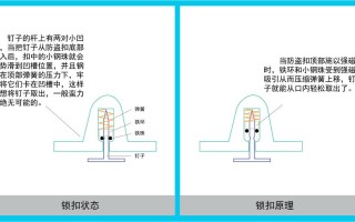 超市防盗扣怎么用（超市防盗扣怎么用开瓶器打开视频教程）