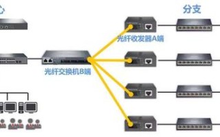 单纤双纤SFP怎么使用（sfp双纤和单纤）