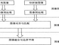 图像拼接变形怎么办（图像拼接变形怎么办啊）