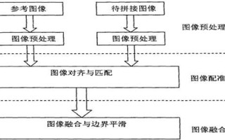 图像拼接变形怎么办（图像拼接变形怎么办啊）