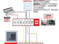 门禁系统紧急求助怎么关（门禁系统停电了怎么开门）